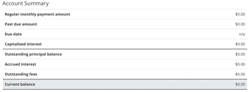 I Paid Off My Student Loans and I Feel Nothing