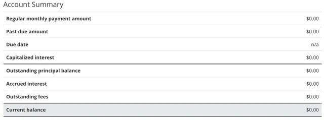 I Paid Off My Student Loans and I Feel Nothing